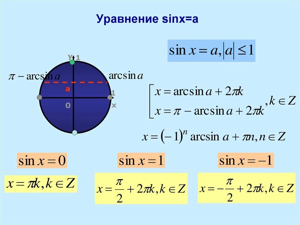 Sinx 1 решение уравнения. Решение уравнения sinx a. Уравнение sin x a.