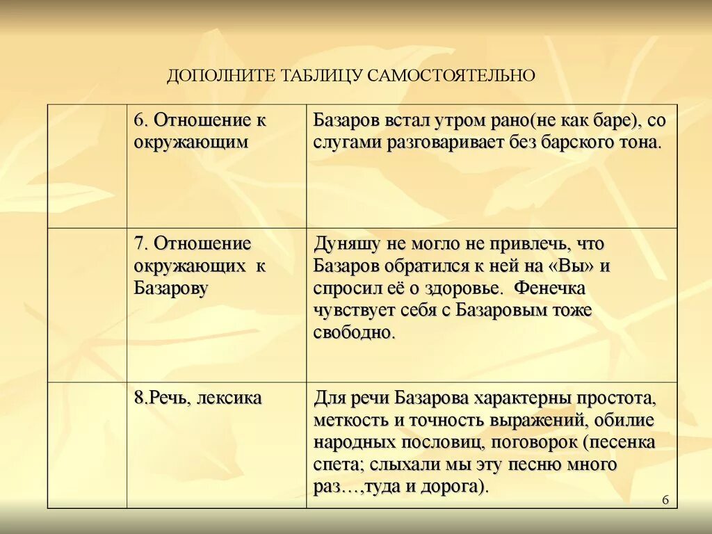 Как герой относится к отцу. Происхождение и воспитание Базарова. Воспитание Базарова в романе отцы и дети. Споры Базарова и Кирсанова. Воспитание Базарова в романе.