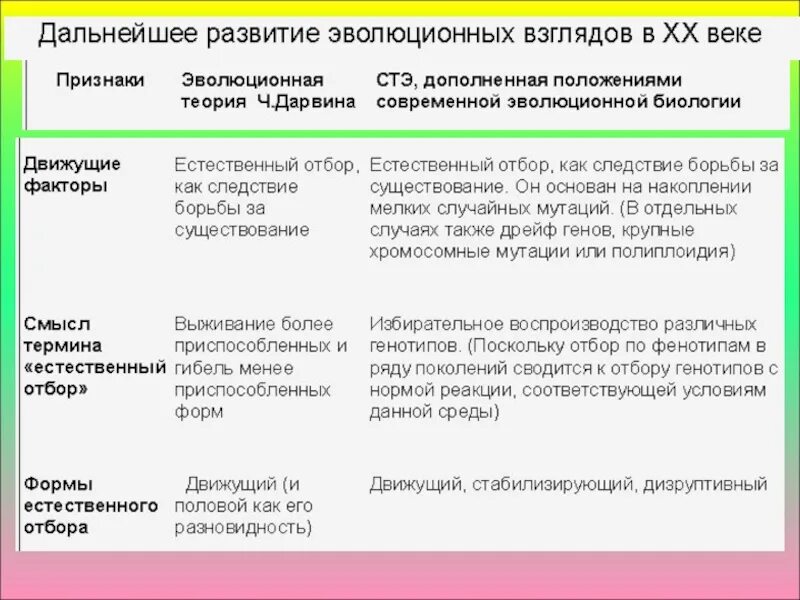 Определение форм отбора. Формы естественного отбора по дарвину и стэ. положения современной синтетической теории эволюции. естественный отбор синтетическая теория эволюции. основные положения синтетической теории эволюции схема.