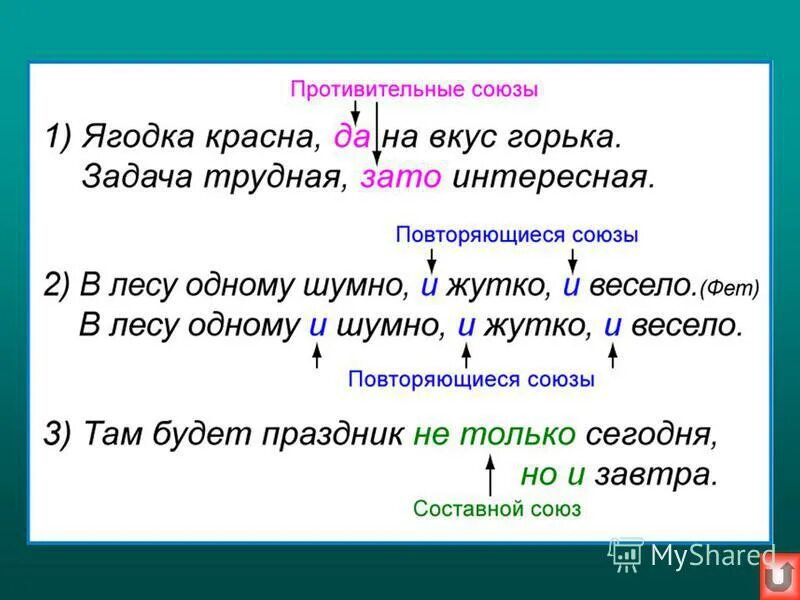 Предложения с союзом там где. Виды придаточных. Типы придаточных предложений союзы. Придаточные предложения места. Схема сложноподчиненного предложения.