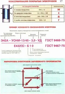 Какие электроды лучше использовать для сварки