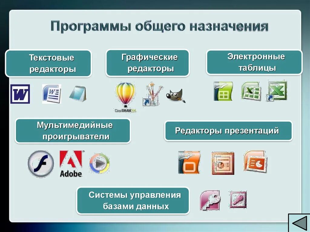 Компьютерные и программные компании. Программы общего назначения. Примеры компьютерных программ. Приложения общего назначения. Видыкомпютерных программ.