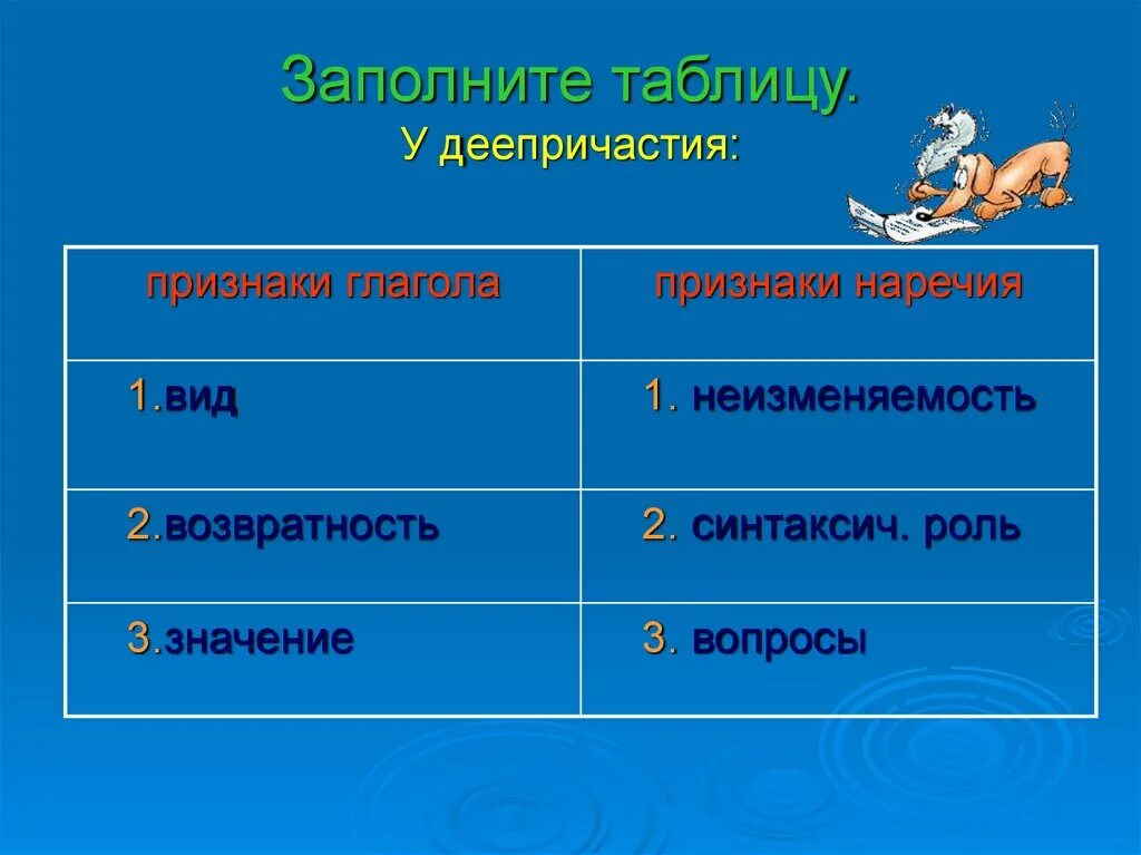 Неизменяемость деепричастия. Геизменяемость деепричастий. Нетзменемость деепричастий. Неизменяемость деепричастия как определить.