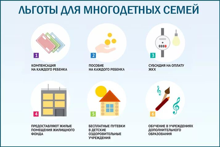 Пособие по многодетности в 2024