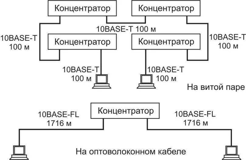 Сегмент сети ethernet. Модель csmacd. fast ethernet метод доступа. метода доступа csmacd. csmacd схема.