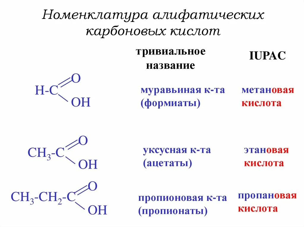 Изомером уксусной кислоты является муравьиная кислота