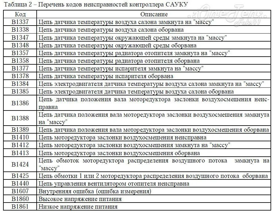 Таблица и расшифровка ошибок на ВАЗ 2110 8 клапанов инжектор. Код ошибки 2 на ВАЗ 2110 8 клапанов. Таблица ошибок на ВАЗ 2114 инжектор 16 клапанная. Коды ошибок ВАЗ 2114 инжектор 8 1/1.