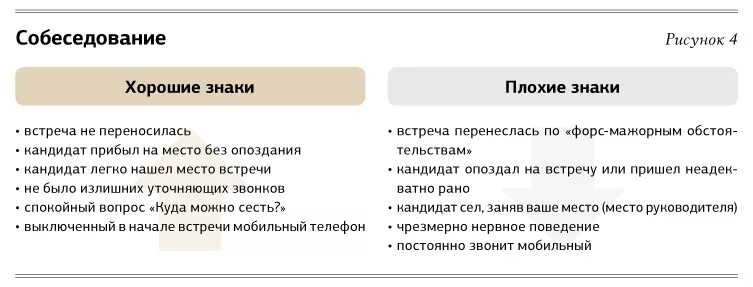 Текст собеседования пример. Вопросы на собеседовании. Вопросы кандидату на собеседовании. Вопросы на собеседовании при приеме на работу. Вопросы работодателю на собеседовании.