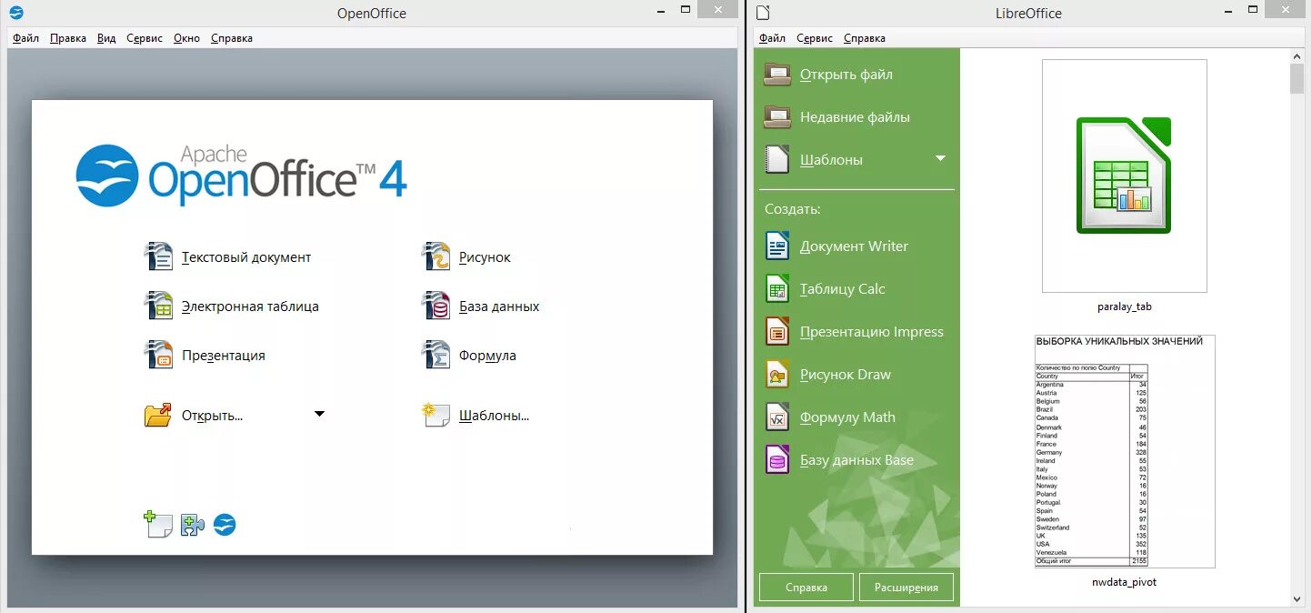Пакет опен офис. Офисный пакет OPENOFFICE. OPENOFFICE программы. Программа опен офис.