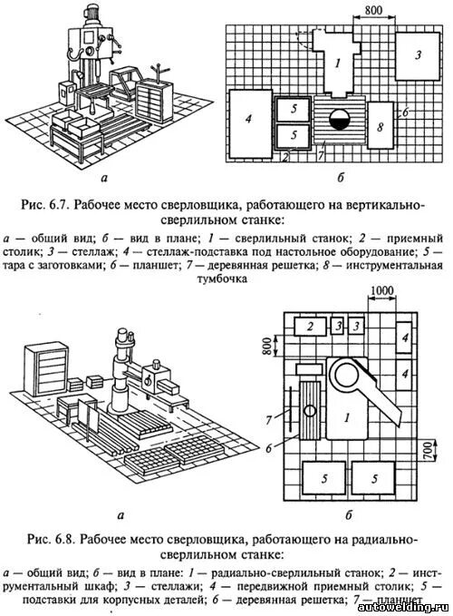 схема планировки рабочего места станочника. станка горизонтально фрезерного х6142.