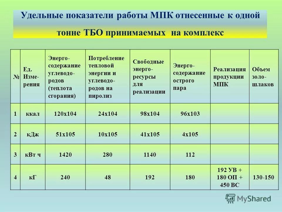 Работа мпк