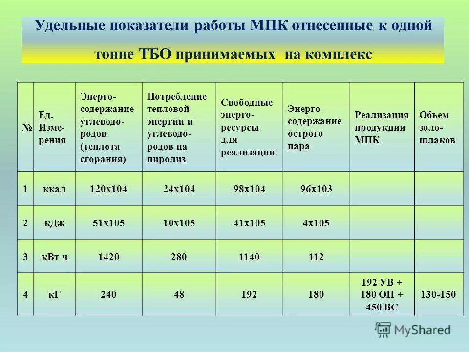 Удельные показатели это. Удельный показатель пример. Метод удельных показателей. К удельным показателям относятся.