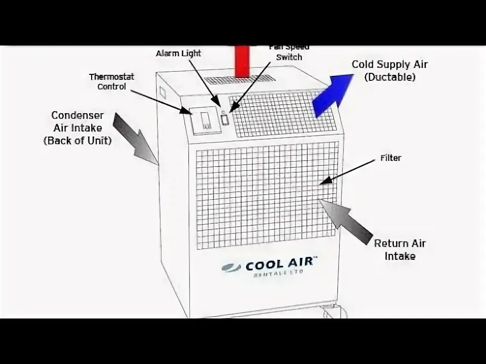 Инструкция на air cooler fan русском языке. Air Cooler инструкция по применению на русском. Портативный воздухоохладитель Morphy Richards Air Cooler инструкция