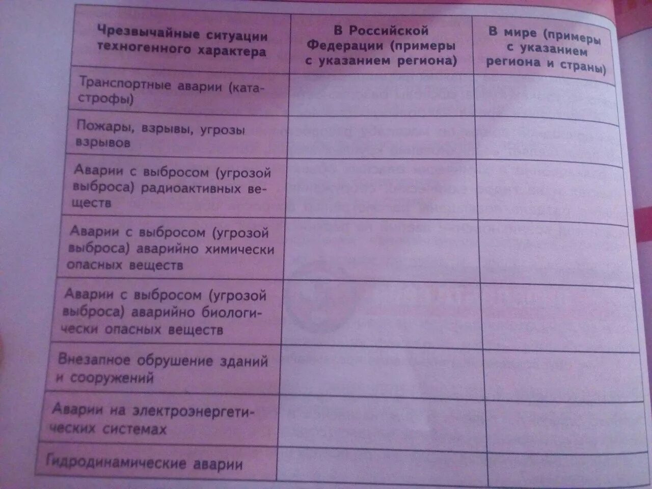 Таблица в дневнике безопасности. Заполните таблицу в дневнике безопасности с помощью. ОБЖ таблица. Таблица по ОБЖ 8 класс. Дневник безопасности составьте таблицу