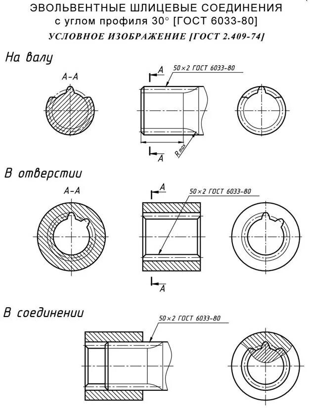 Обозначение шлицевого соединения. Чертеж эвольвентного шлицевого соединения. Втулка шлицевая по ГОСТ 6033. Шлицы эвольвентные ГОСТ 6033-80 чертеж. Эвольвентное шлицевое соединение чертеж.