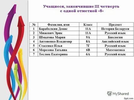 Закончил четверть