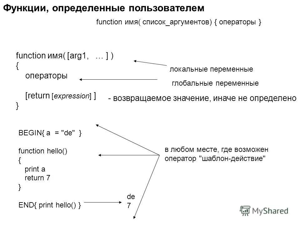 Функция оператора возвращает. Локальные и глобальные переменные. Имя функции действие функции. Оператор шаблон. Функция определения наибольшего значения из списка аргументов?.