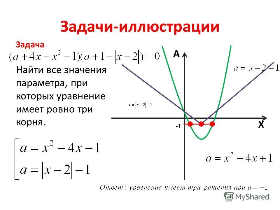 Найдите все значения а, при каждом из которых система. Найдите все значения параметра а. Найдите все значения параметра при котором. Найдите значения параметра , при которых уравнение имеет решения. Найдите значения параметра , при которых система уравнений.