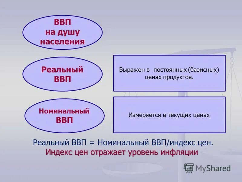 Реальный ввп это в экономике. Номинальный ввп выражается в. Номинальный и реальный ввп это в экономике. Реальный ввп выражен в ценах. Номинальный ввп.