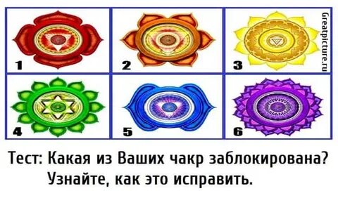 Как узнать какая чакра