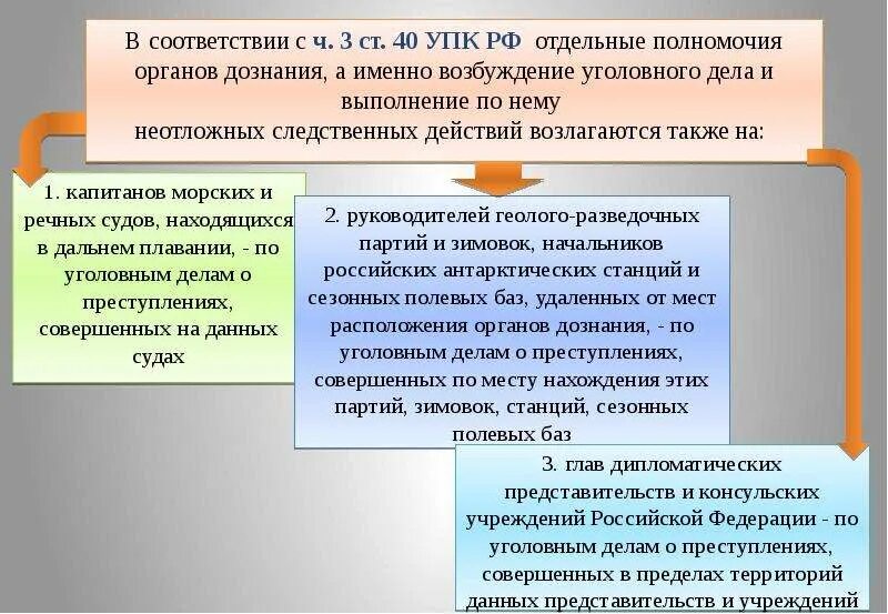 Понятие органа дознания. Полномочия органов дознания. Процессуальные полномочия органов дознания. Полномочия начальника органа дознания. Компетенция органов дознания.