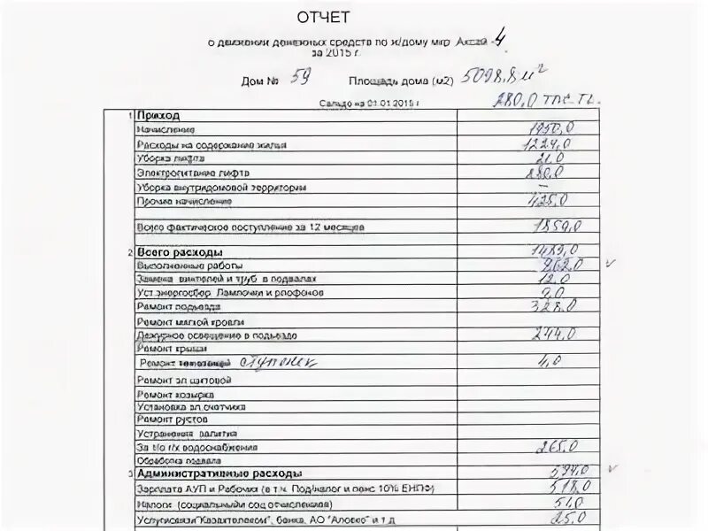 Заявление кск. Форма отчета КСК. Отчет КСК перед жителями РК. Форма отчета УК перед собственниками МКД. МУП КСК расшифровка.