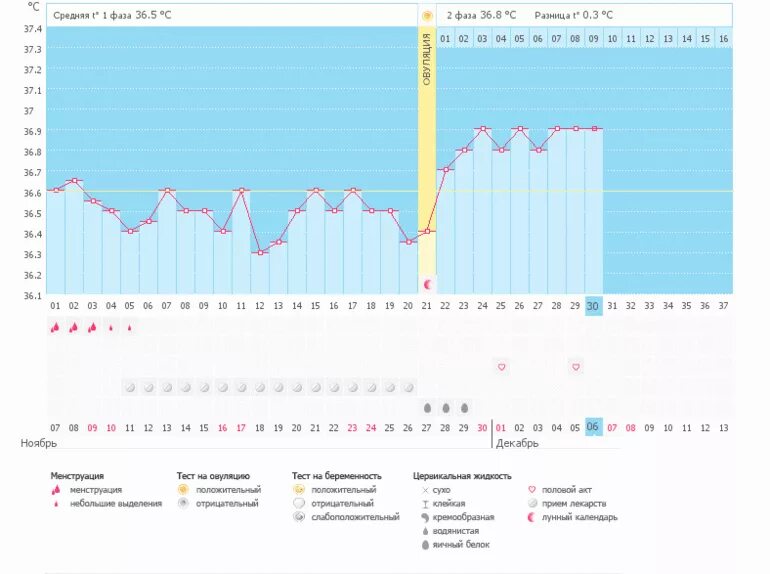 После овуляции можно забеременеть отзывы. Принцип реальности. После овуляции можно забеременеть отзывы. Менструальный цикл рисунок. Поздняя овуляция.