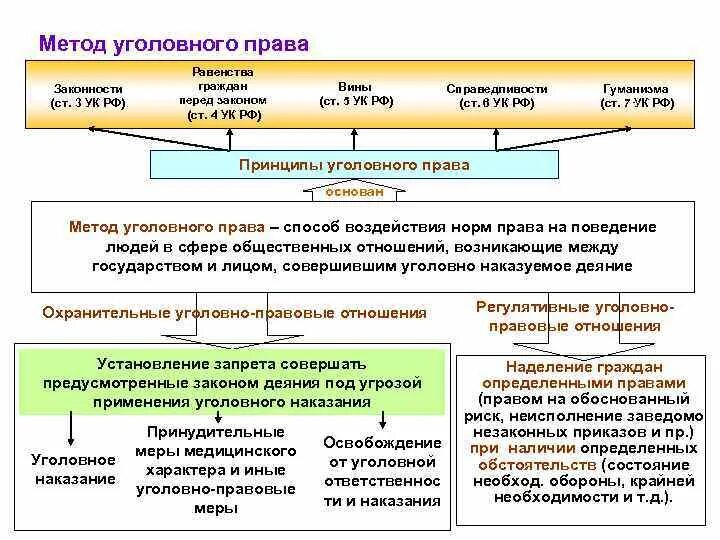 Реализация уголовных норм