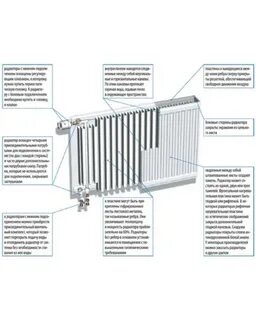 Ребра радиатора отопления