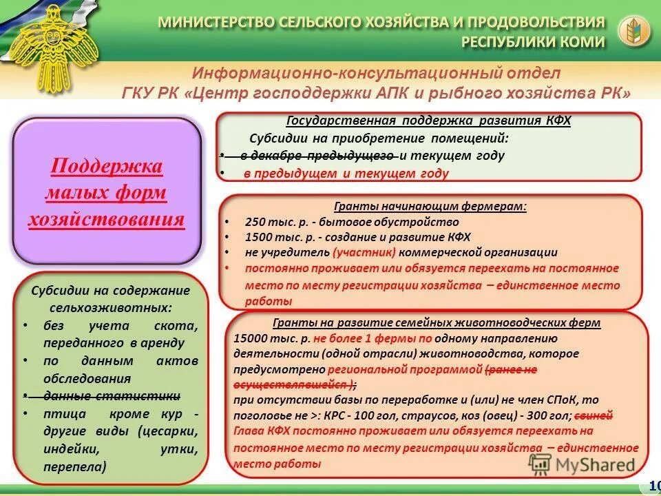 субсидии на фермерские хозяйства. разрушение крестьянской общины переселенческая политика. крестьянская кооперация столыпин. необходимость государственной поддержки сельского хозяйства. государственная помощь крестьянским хозяйствам.