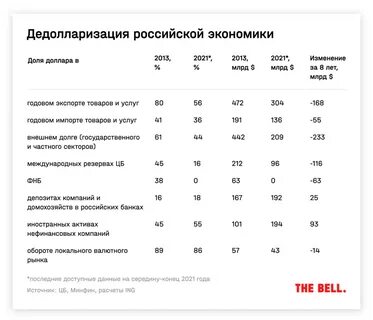Дедолларизация что это такое простыми словами