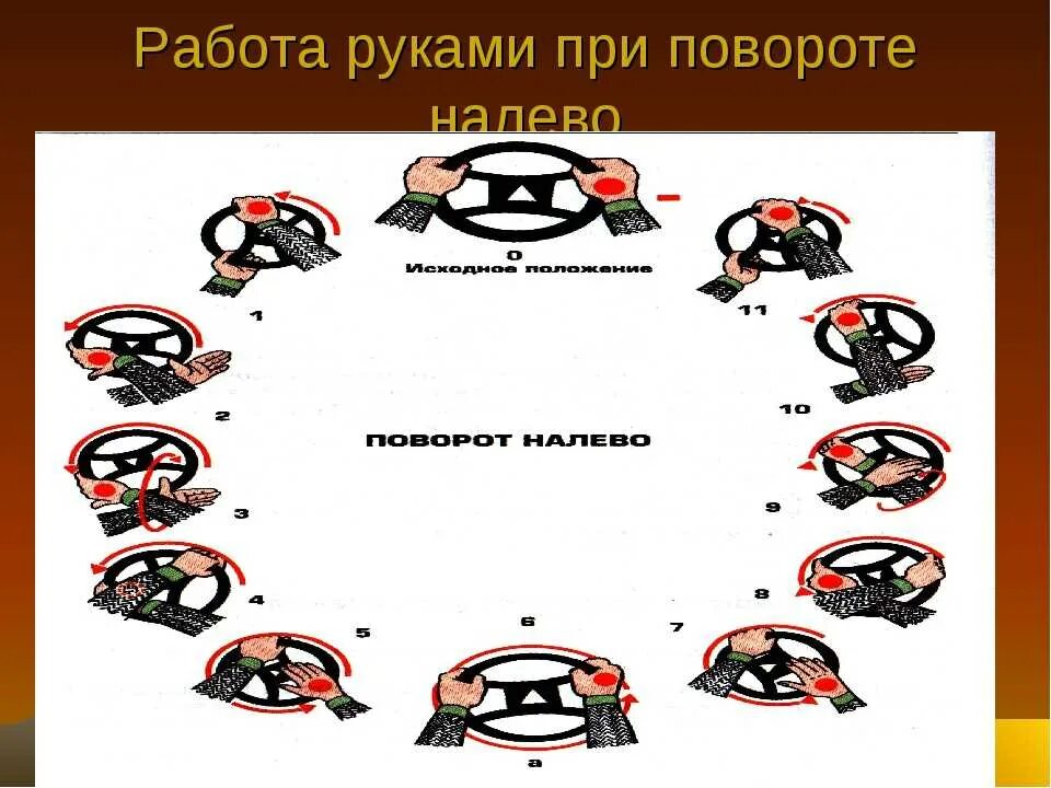 Правильный поворот руля. Техника вращения рулевого колеса. Как правильно крутить руль. Поворот руля при поворотах.