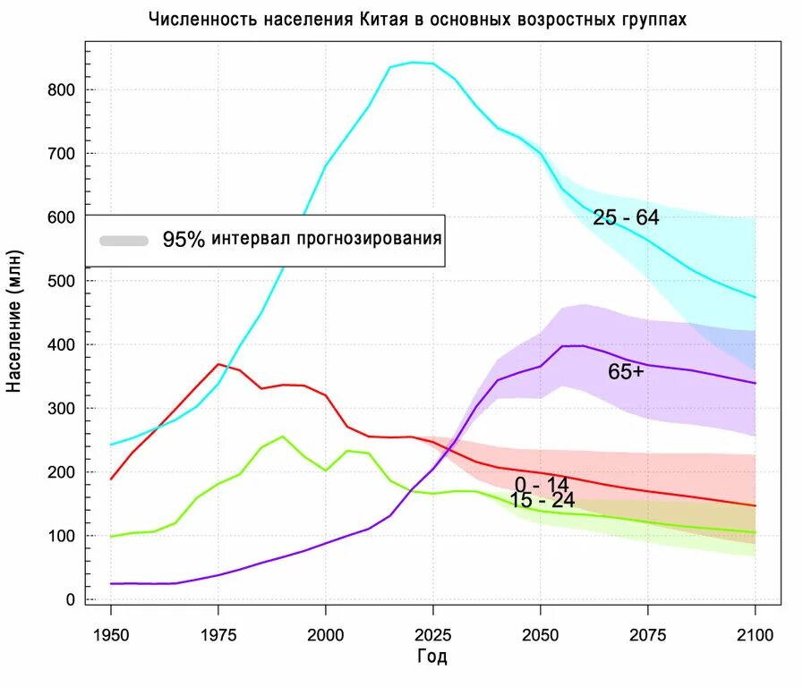 Население киева 2023 численность. Население Китая на 2021 численность. Население Китая 2021 численность населения. Динамика численности населения Китая 2022. Динамика численности населения Китая за 100 лет.