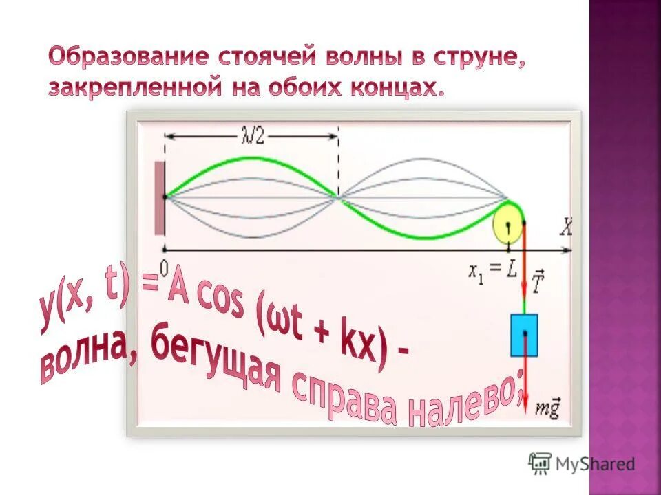задачи физика тригонометрия. задачи физика тригонометрия. график гармонических колебаний косинус. формулы по тригонометрии 10 класс шпаргалка. преобразование тригонометрических выражений 10 класс формулы.