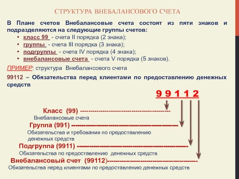 Внебалансовые счета в банке. Внебалансовым счетом первого порядка является. Структура банковского счета. Внебалансовые счета бухгалтерского учета в банке. А также приобретенное счет