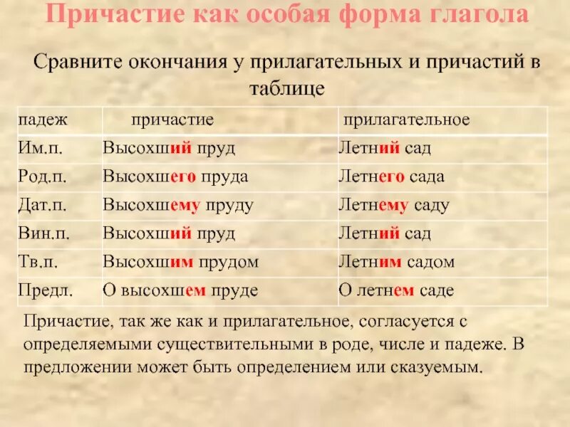 Падежные окончания причастий. Написание окончаний прилагательных и причастий. Падежные окончания прилагательных и причастий. Склонение причастий.