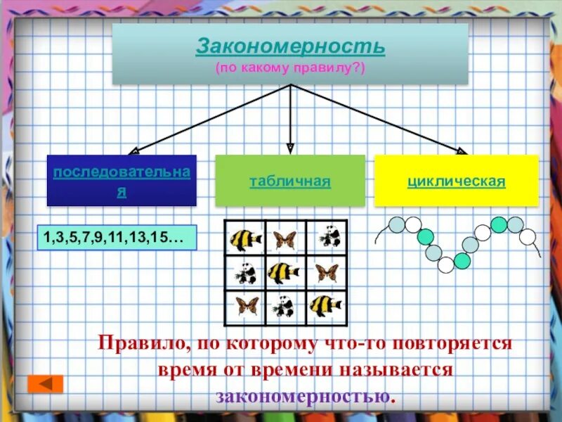 Закономерность в ряду объектов повседневной жизни