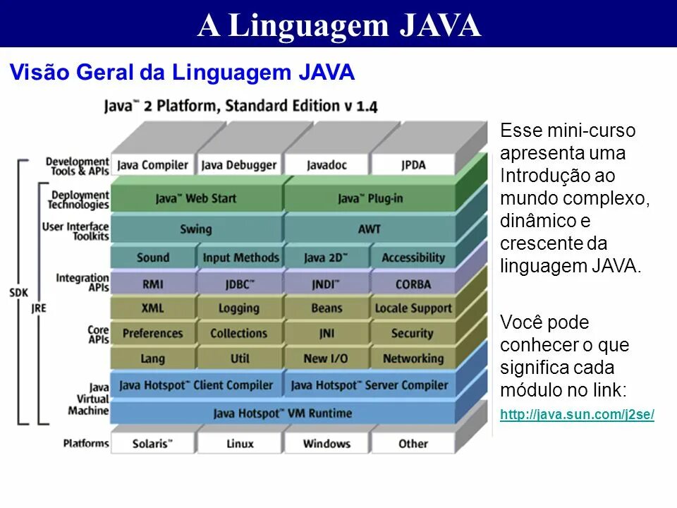 Java 1.5 2. Платформа java. java 2. java standard. темы java core.