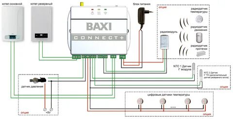 Baxi connect