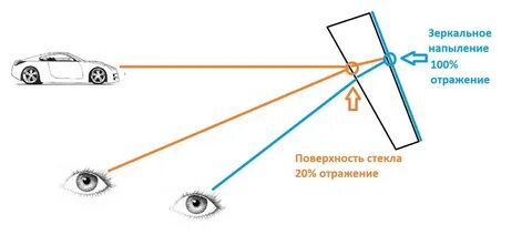 Зеркальное отражение камера