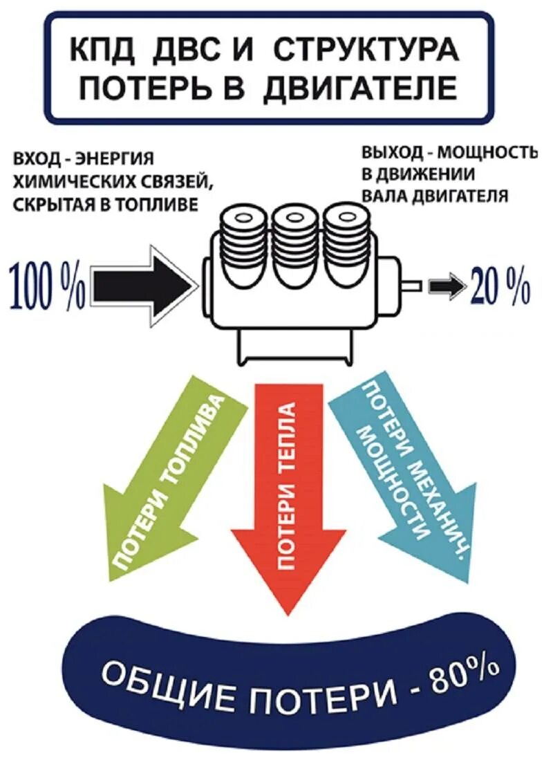 Кпд дизельного топлива