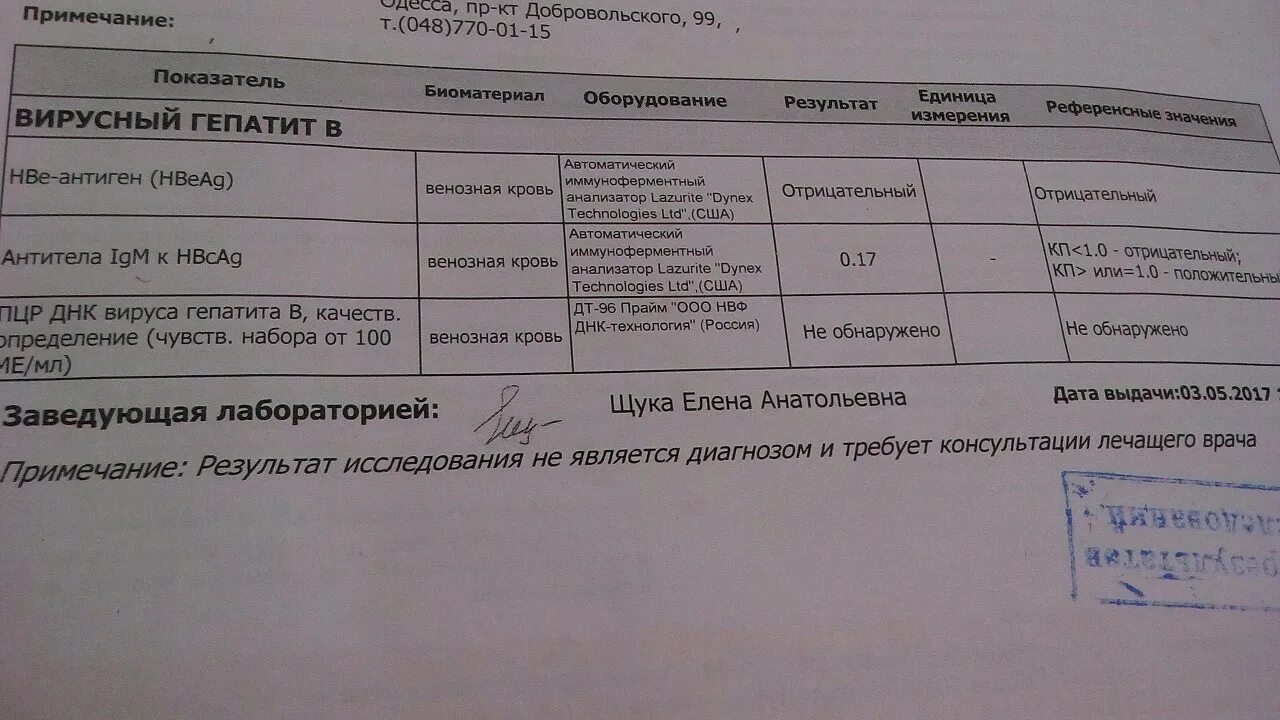 Анализ на гепатит. Результаты гепатита с. Результаты анализов на гепатит. Анализ на вирусные гепатиты.