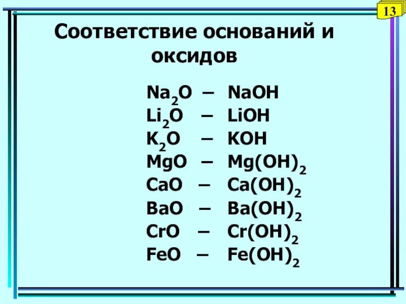 Соответствие оснований и оксидов. LIOH основание. Классификация основания LIOH. Соответствие оснований биология.