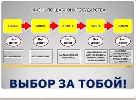 Работа по шаблону