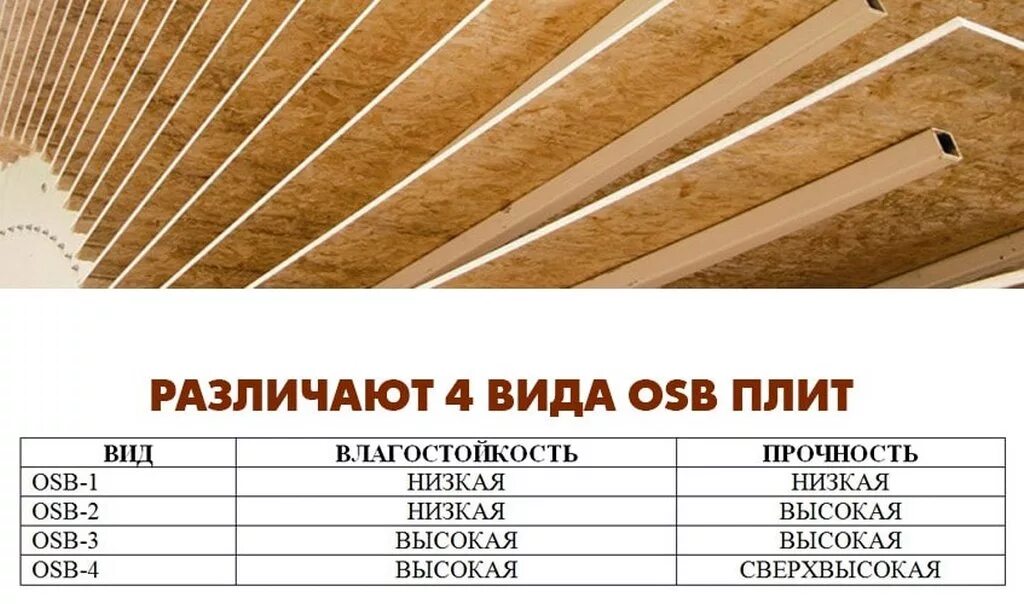 Сколько фанера размер. ОСБ-3 12 мм размер листа. Габариты ОСП плиты. Размер ОСП листов 9 мм. Толщина ОСБ плиты.