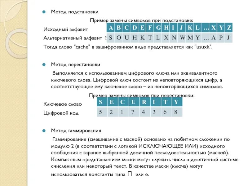 Исходный алфавит. Символ подстановки. примеры подстановка знака +,-. метод алфавит. исходный алфавит алфавит замены.