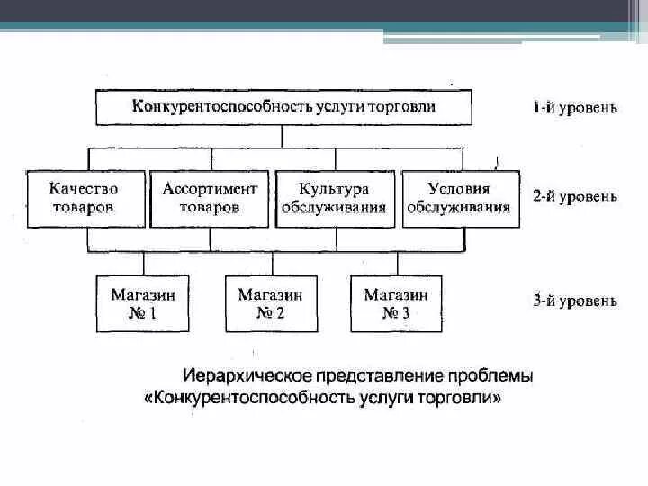 Таблица оценки поставщиков. Конкурентоспособность ассортимента. Конкурентоспособность ассортимента. Показатели конкурентоспособности магазина. Конкурентоспособность ассортимента.