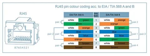 Rj 45 цвета
