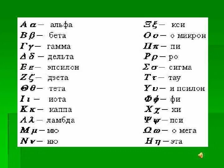 Альфа бета гамма. Альфа бета гамма дельта алфавит. альфа бета гамма дельта омега. альфа бета гамма дельта обозначение.