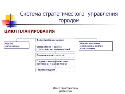 Стратегический департамент